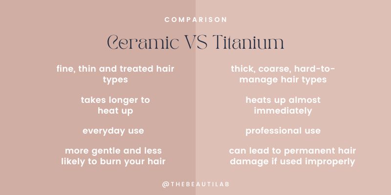 Titanium vs ceramic flat iron comparison infographic