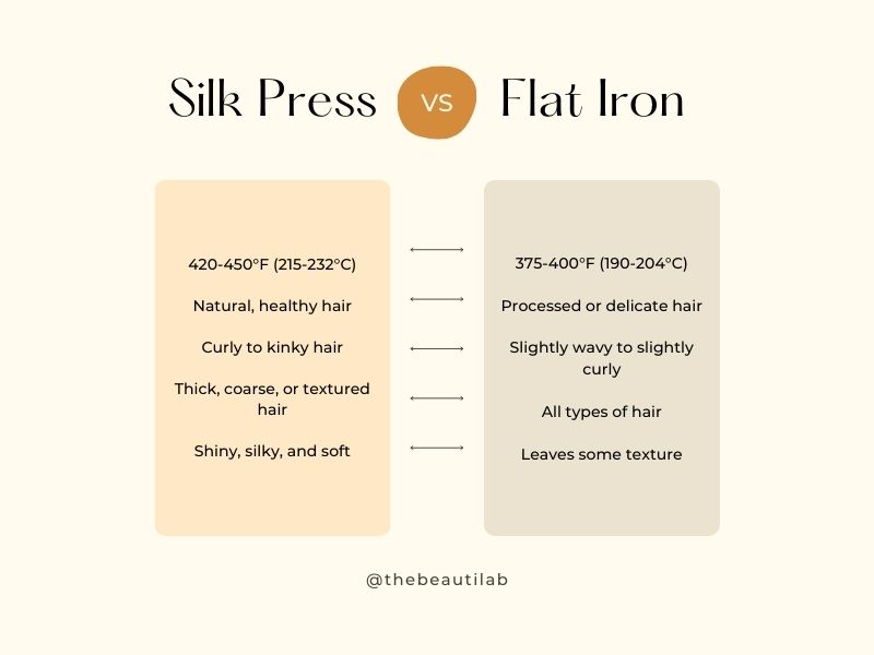 Silk Press vs Flat Ironing infographic